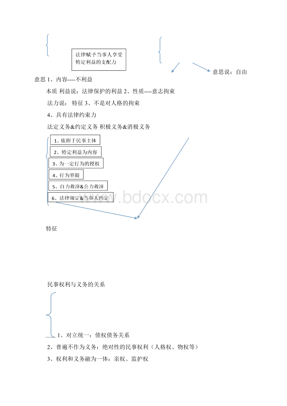 最新华政民商法考研笔记汇总Word下载.docx_第2页