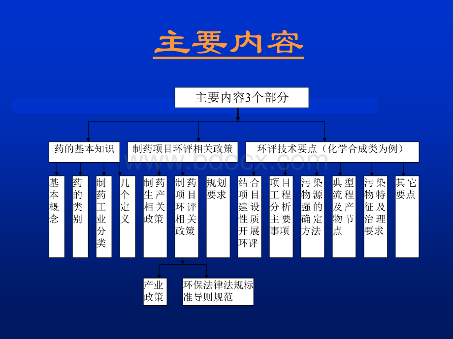 医药类项目环评技术要点.ppt_第2页