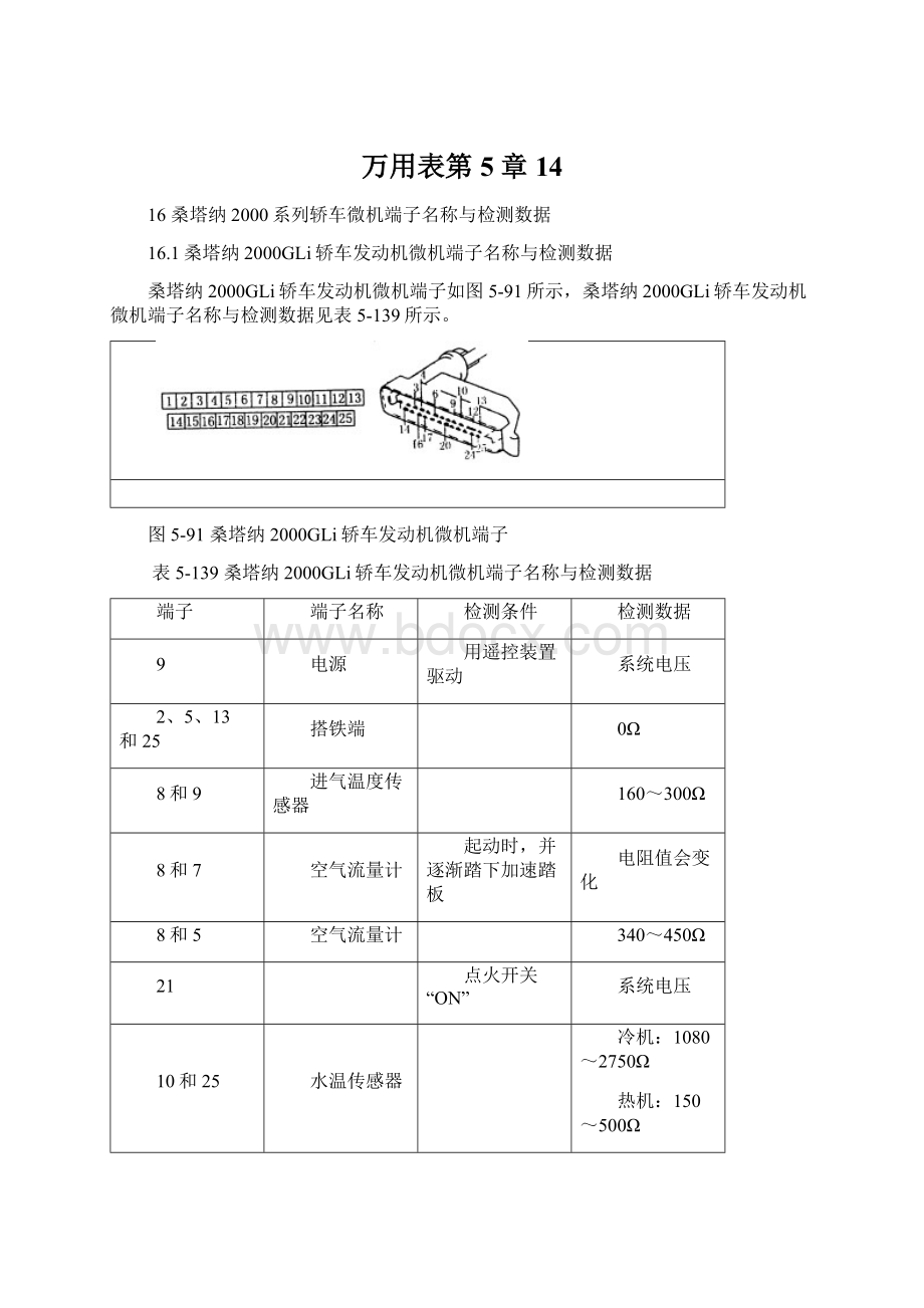 万用表第5章14Word格式文档下载.docx_第1页