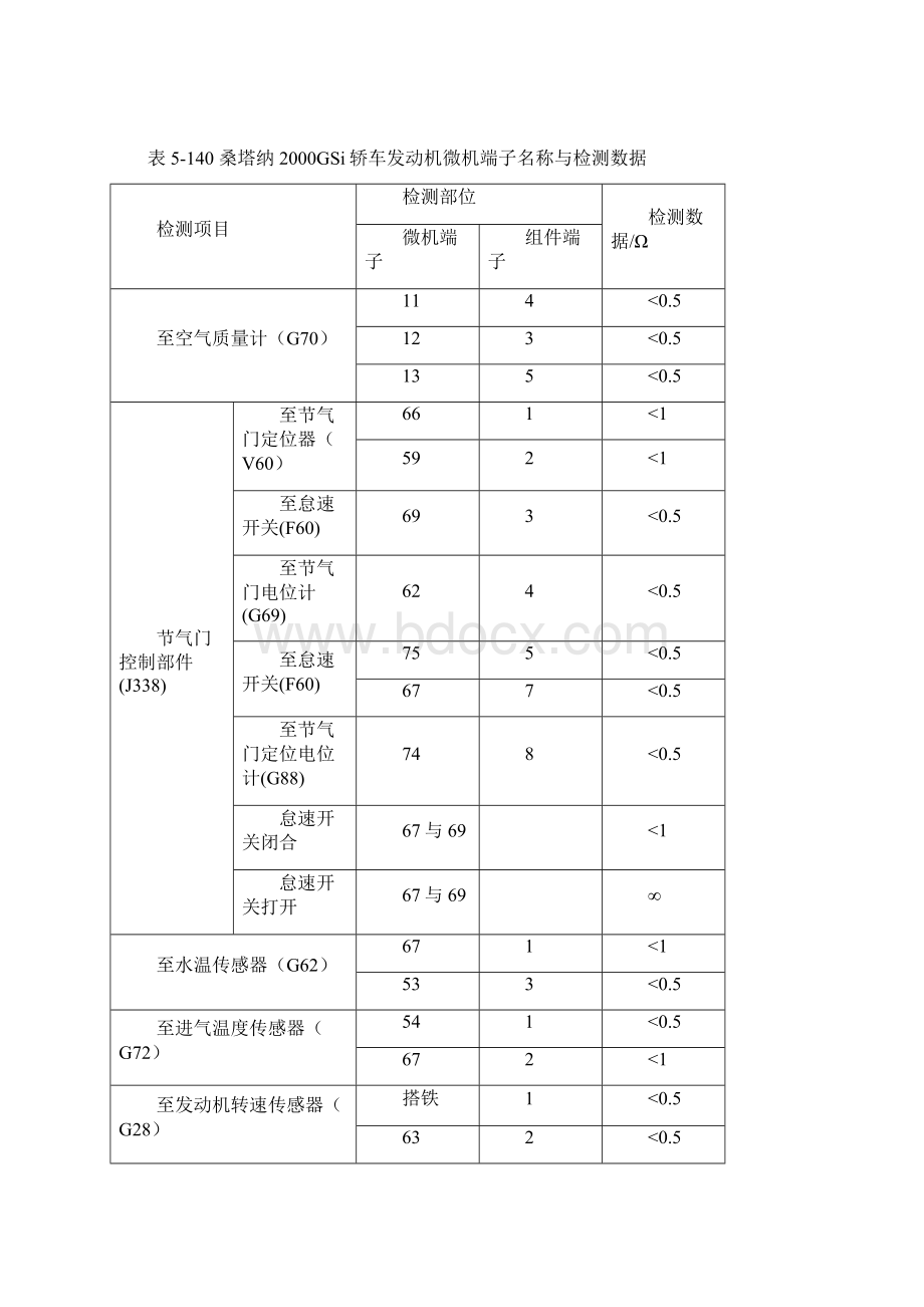 万用表第5章14Word格式文档下载.docx_第3页