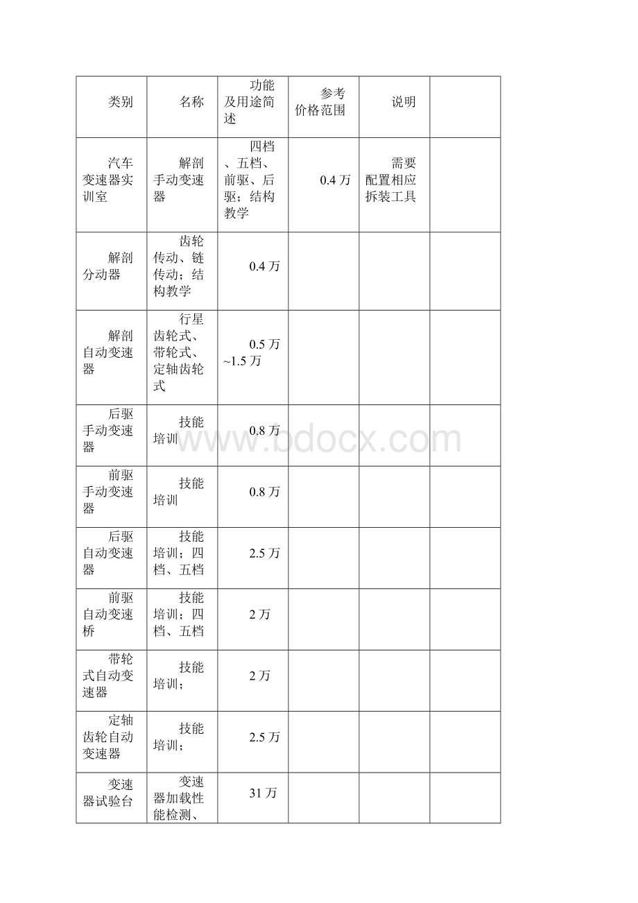 教育部计算机应用实训基地采购清单.docx_第3页