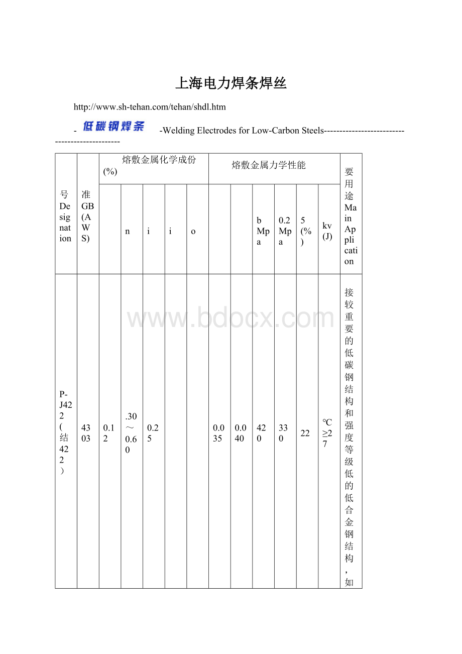 上海电力焊条焊丝Word文档下载推荐.docx_第1页