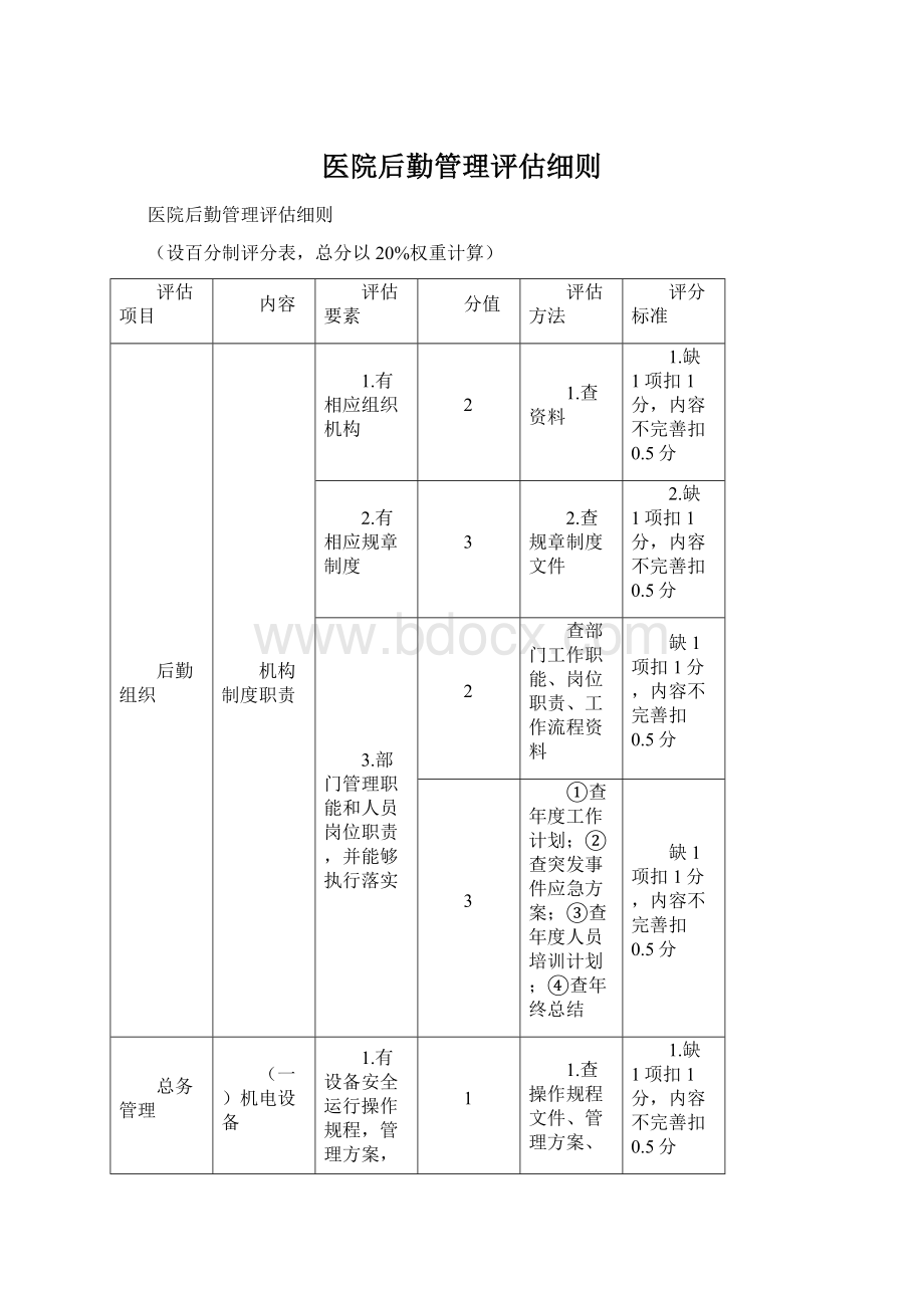 医院后勤管理评估细则Word文档下载推荐.docx