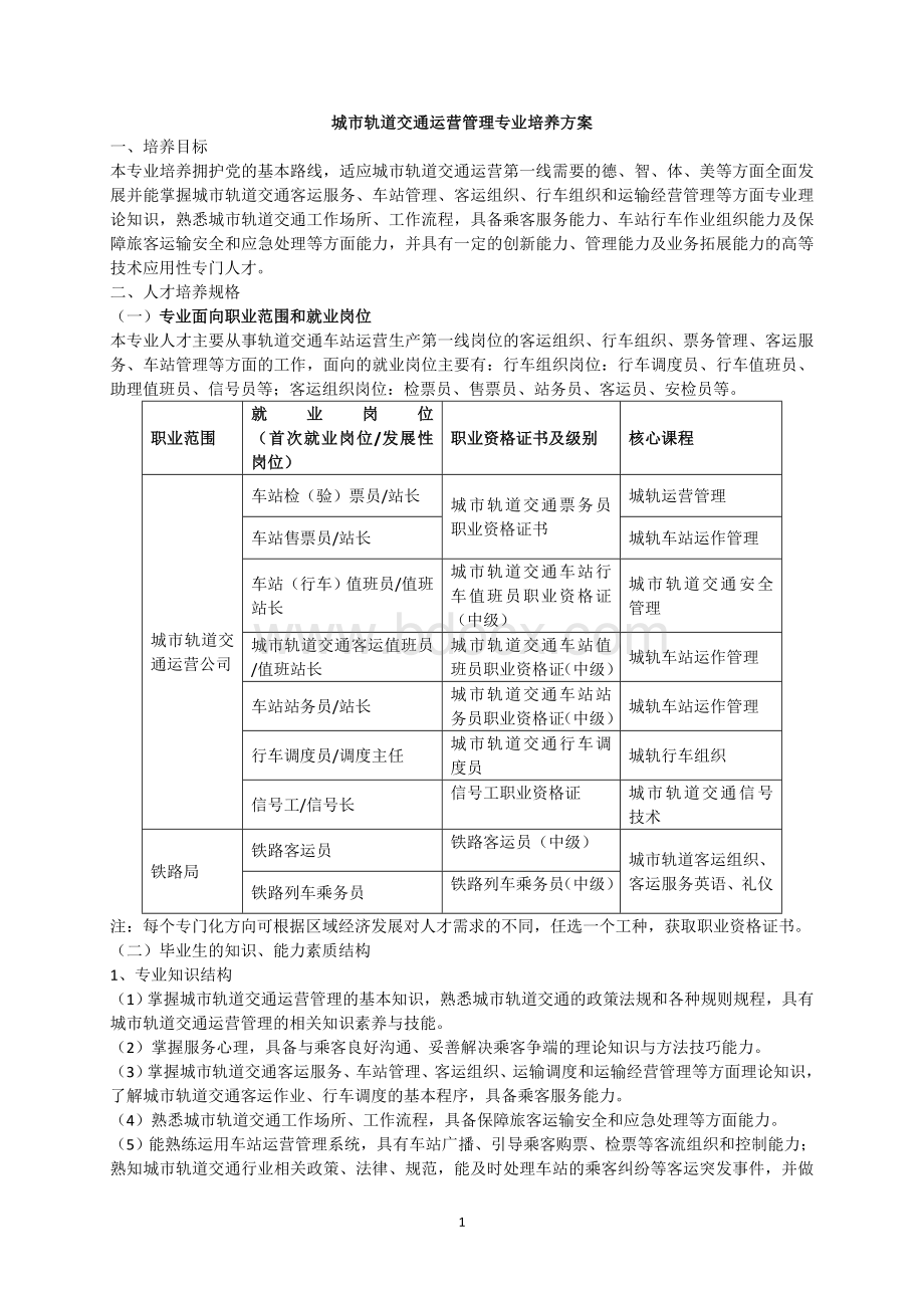 城轨交通运营管理人才培养方案Word格式.doc