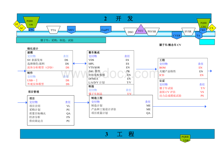 上海通用泛亚整车开发流程.doc_第3页