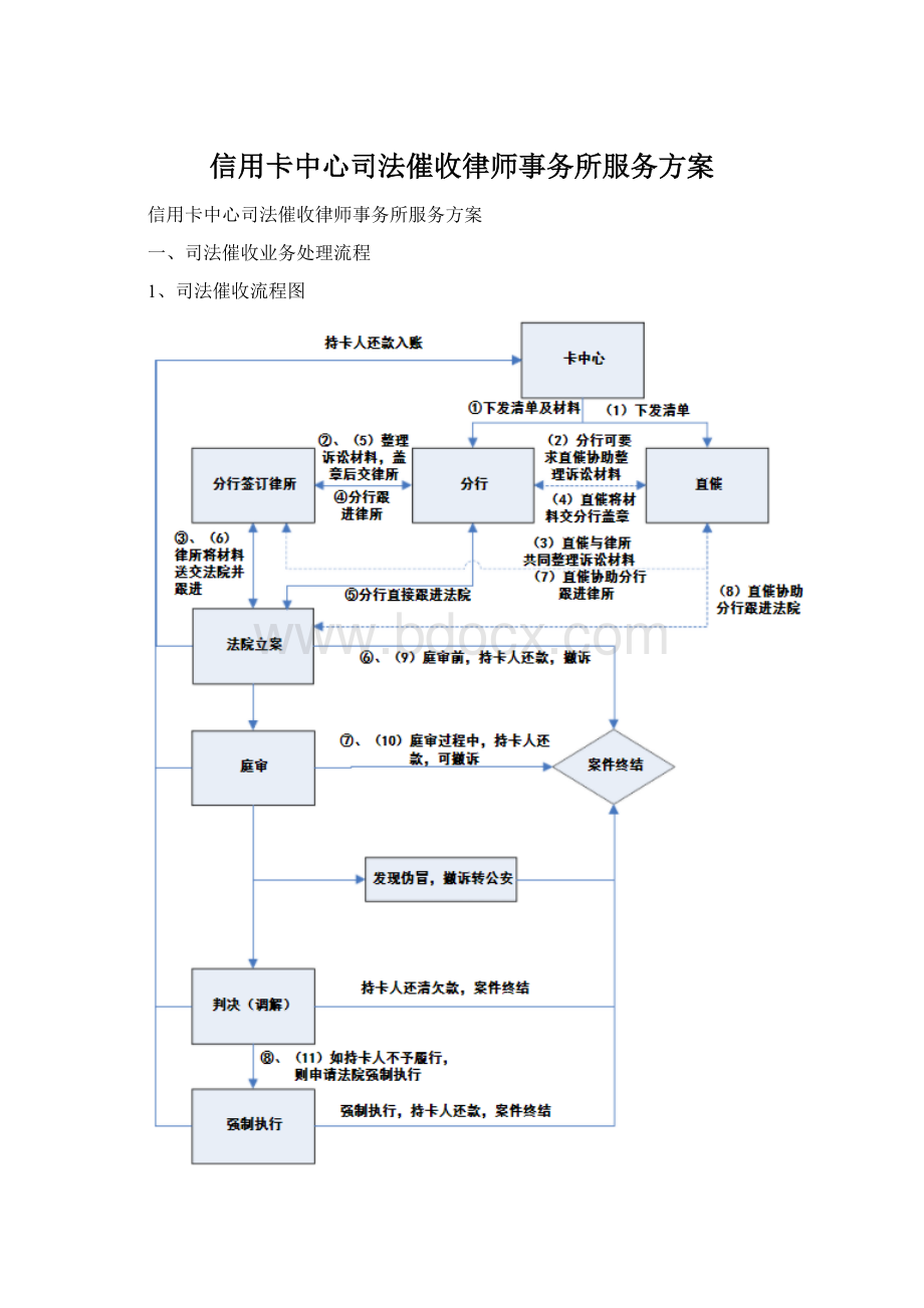 信用卡中心司法催收律师事务所服务方案Word格式.docx_第1页