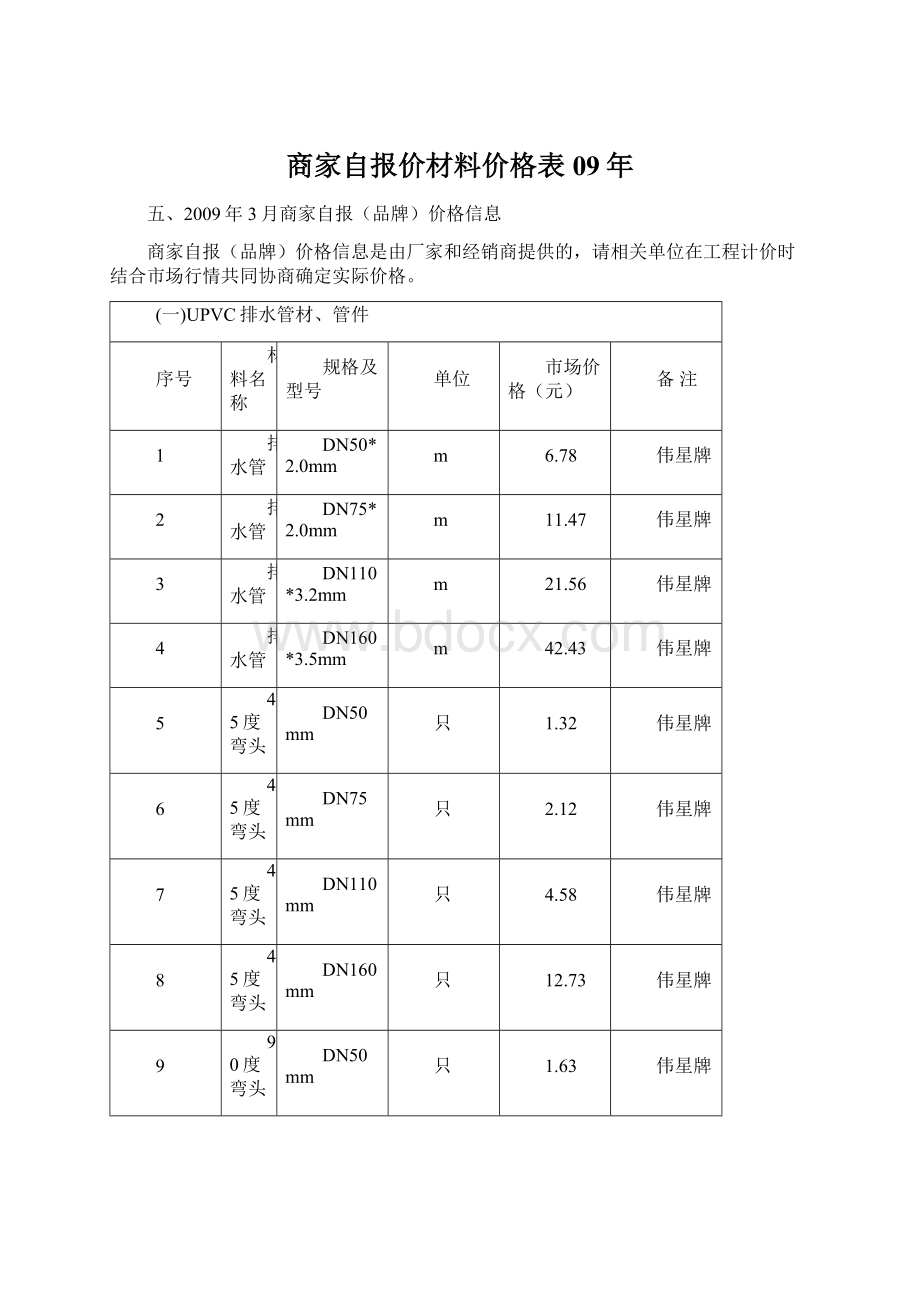 商家自报价材料价格表09年Word下载.docx