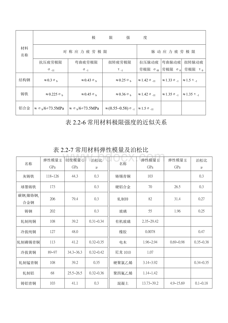 机械常用公式大全文档格式.doc