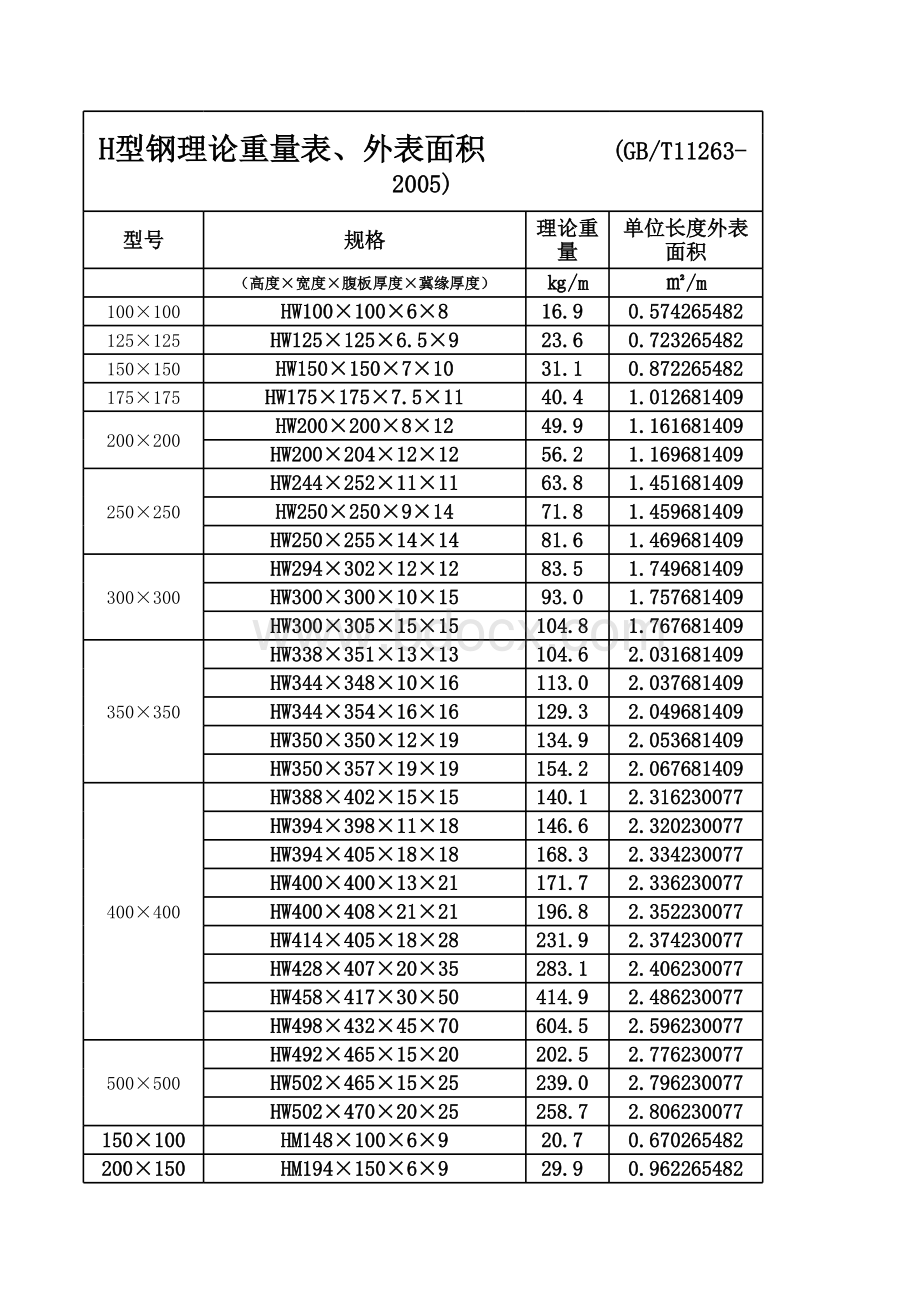 型钢理论重量、外表面积一览表表格文件下载.xls