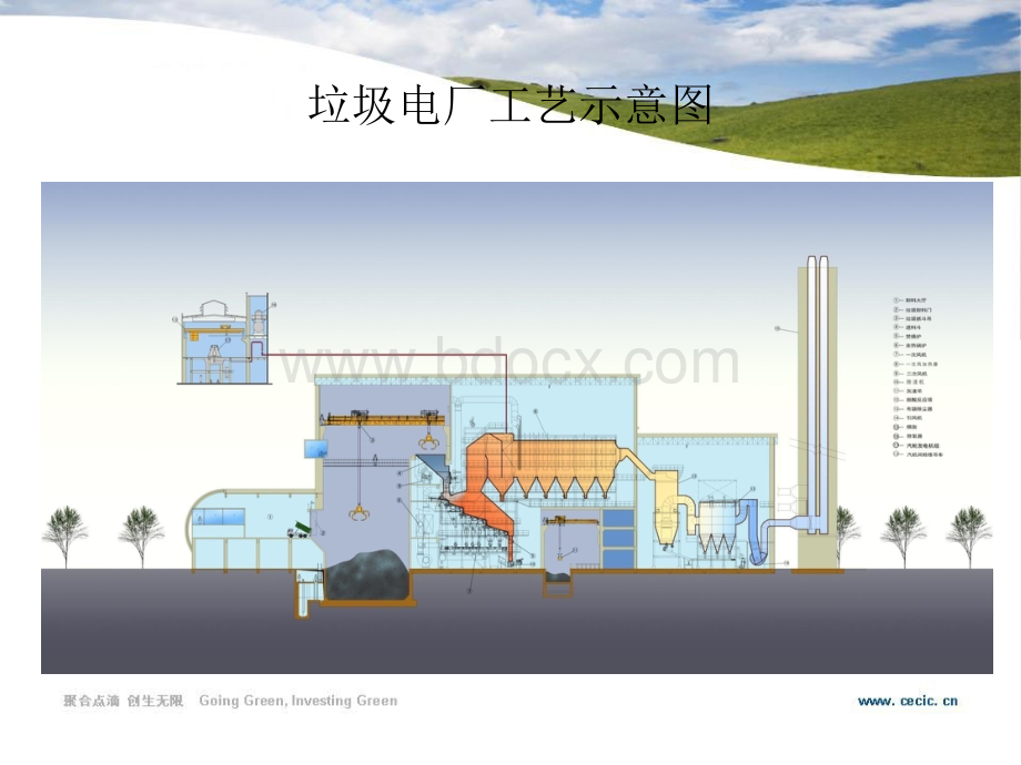 余热锅炉有关系统及设备介绍.ppt_第3页