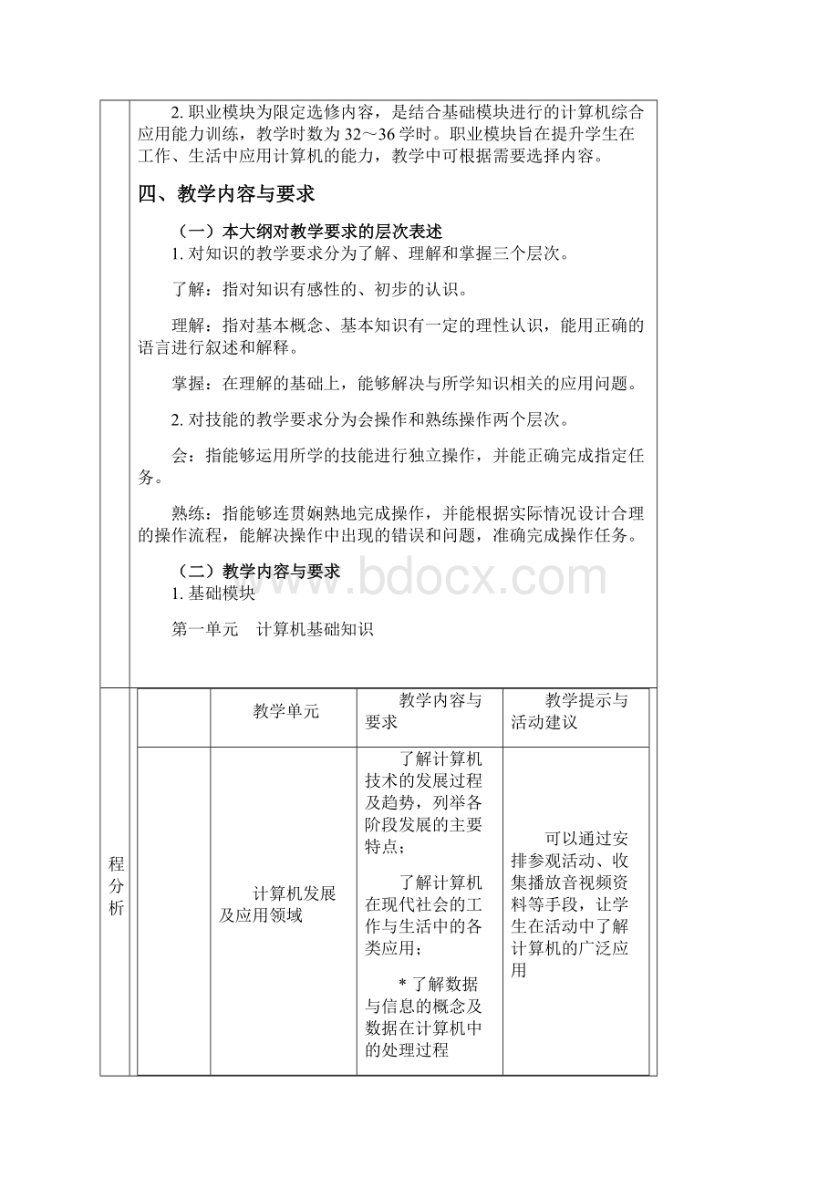 计算机应用基础课程设计表Word格式.docx_第3页