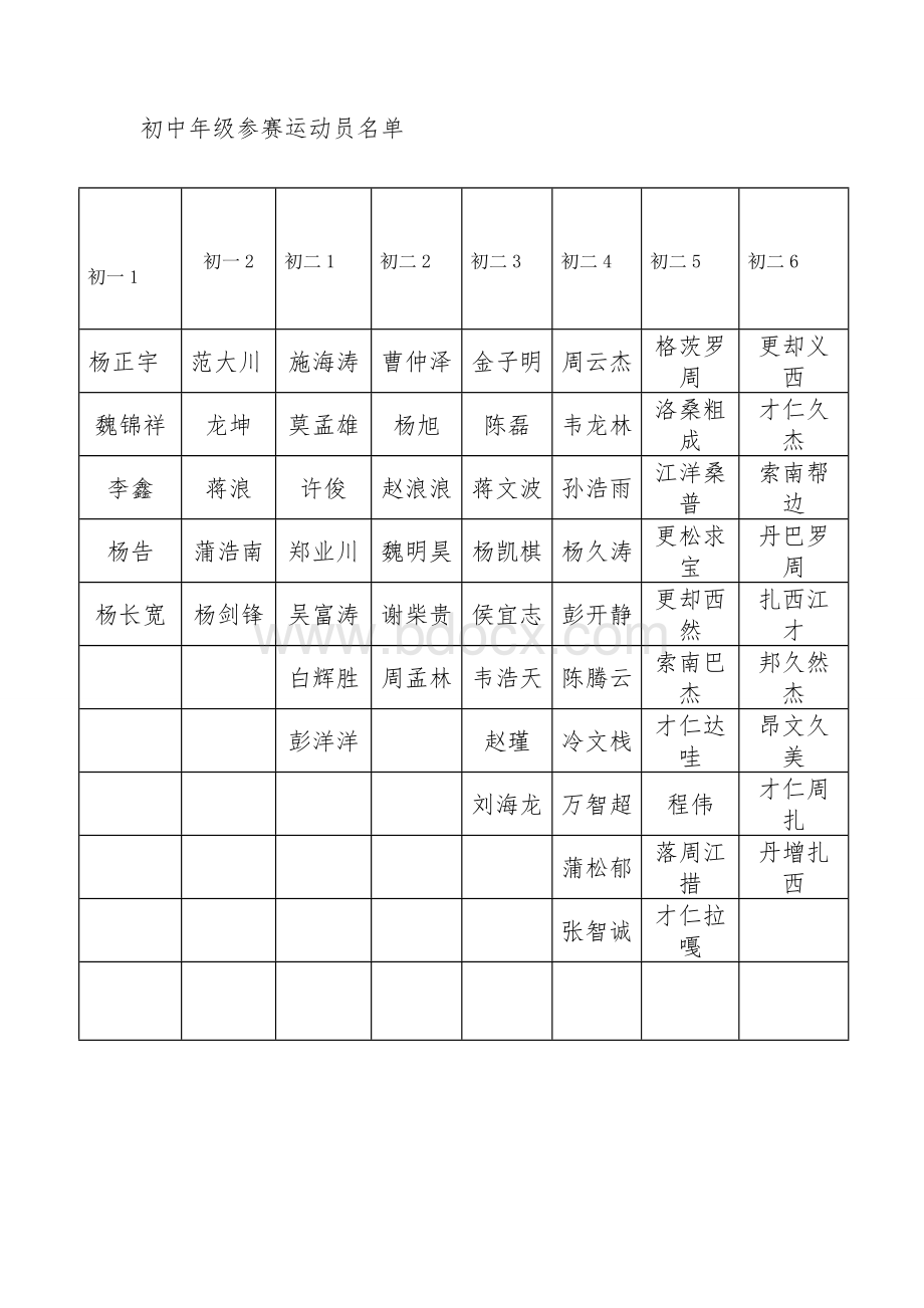 运动员名单.doc_第1页