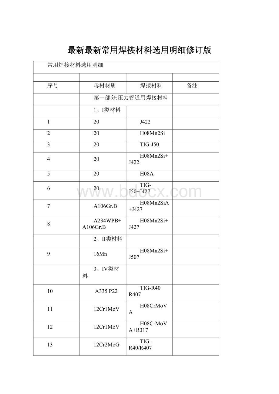 最新最新常用焊接材料选用明细修订版.docx