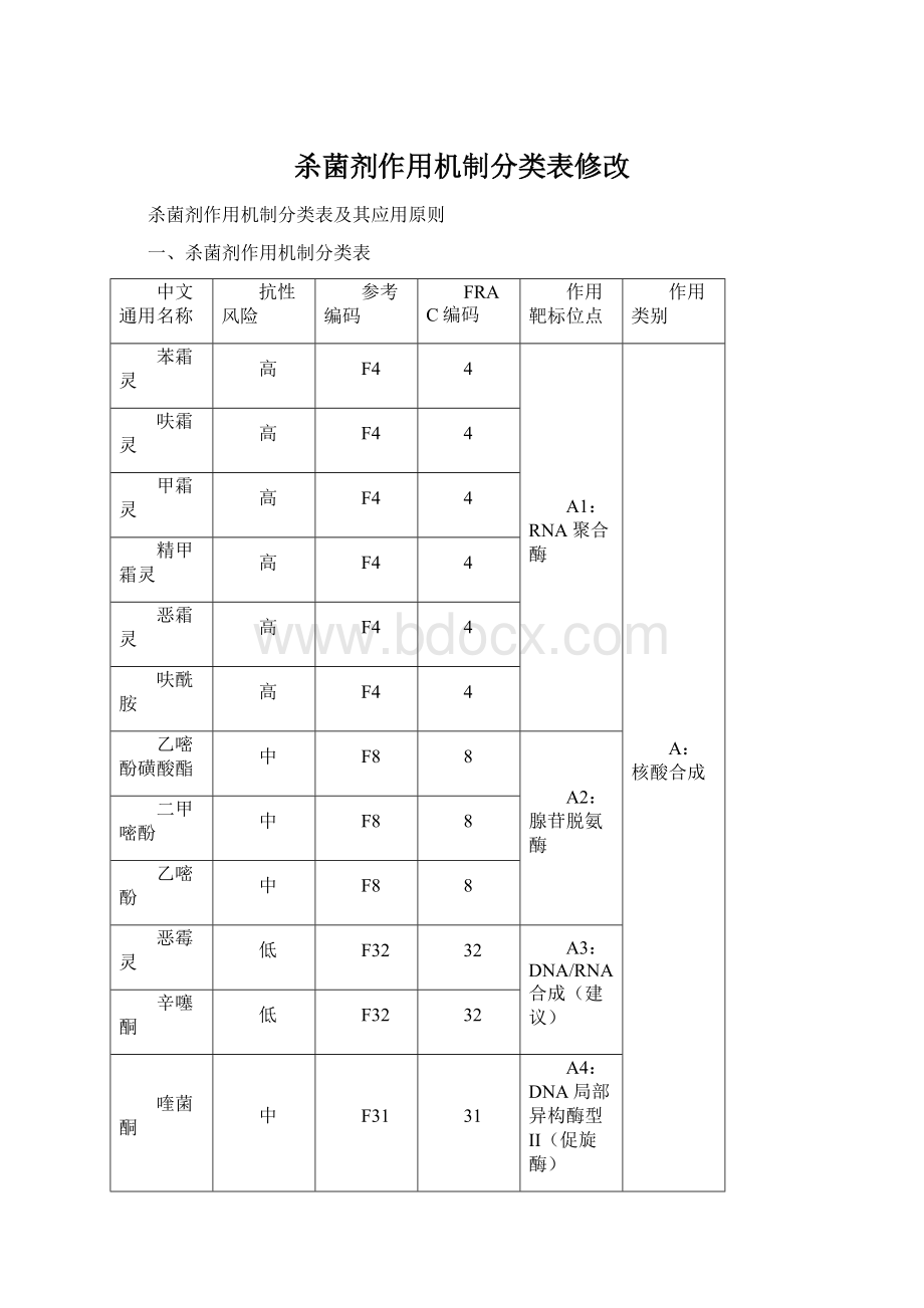 杀菌剂作用机制分类表修改Word文件下载.docx