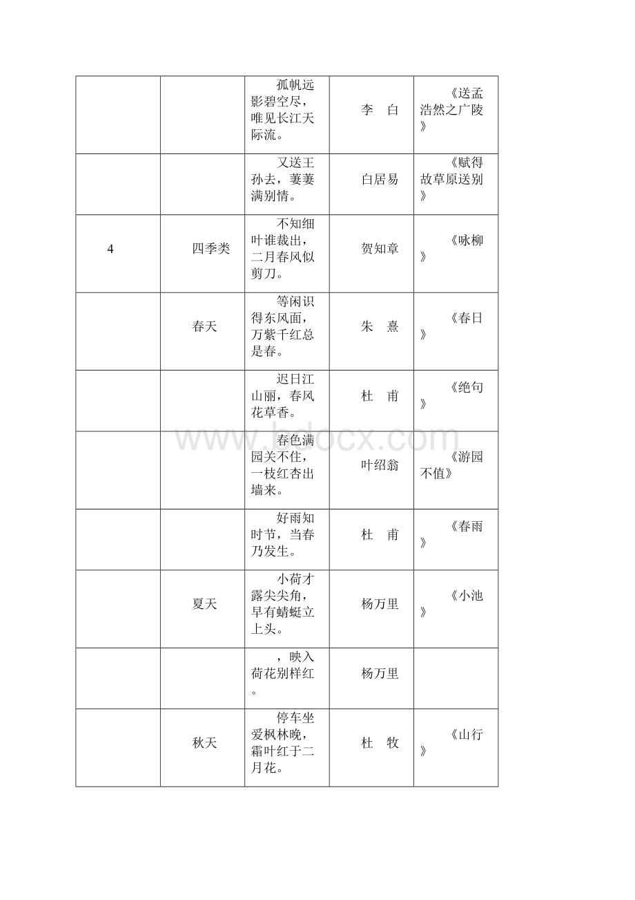 部编版小学16年级语文常识名言名句成语谚语歇后语大汇总Word格式.docx_第2页