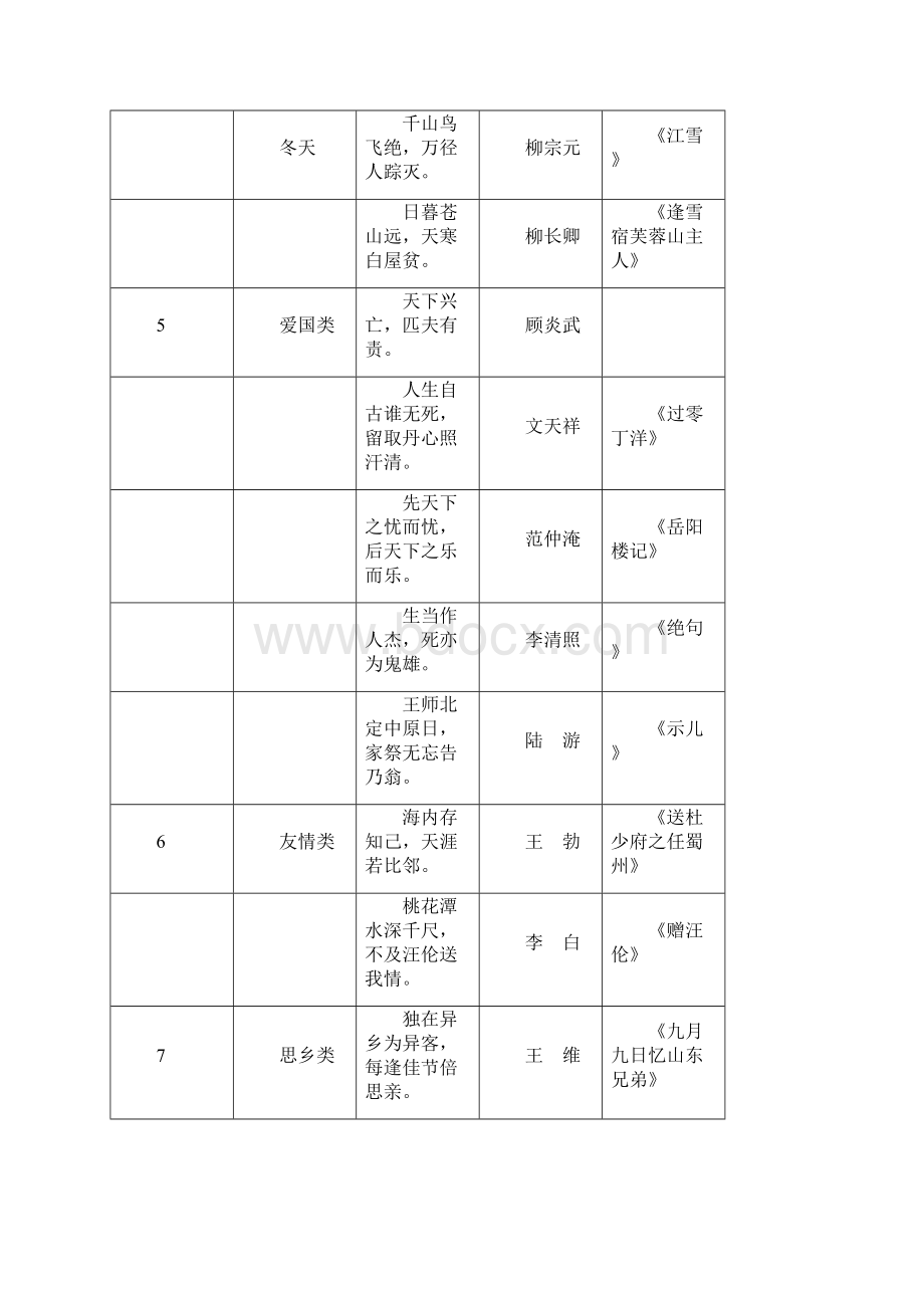 部编版小学16年级语文常识名言名句成语谚语歇后语大汇总Word格式.docx_第3页