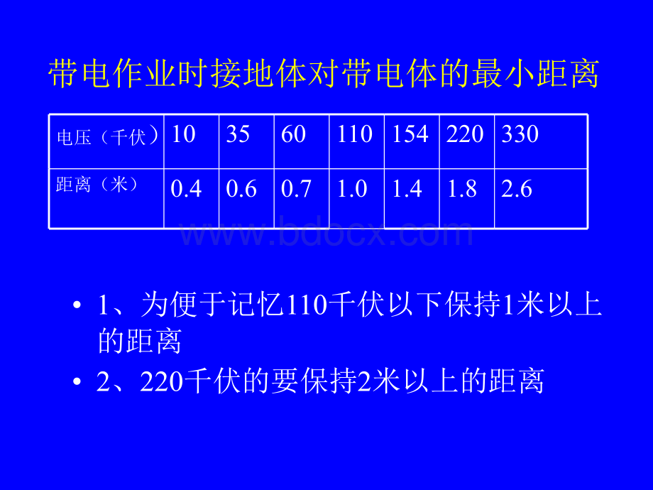 电气火灾扑救知识培训.ppt_第3页