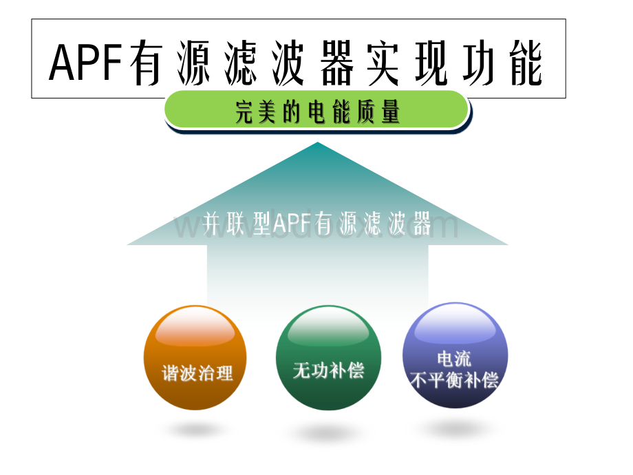 毕业设计参考APF有缘滤波器作者详细编辑PPT介绍解释.ppt_第2页