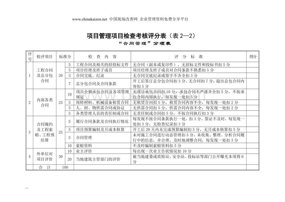 项目管理检查考核评分表项目Word下载.doc_第3页