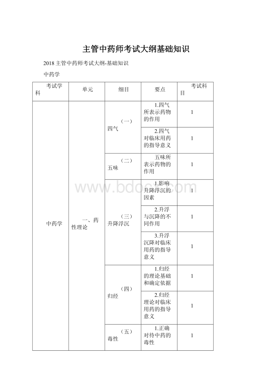 主管中药师考试大纲基础知识Word格式文档下载.docx_第1页