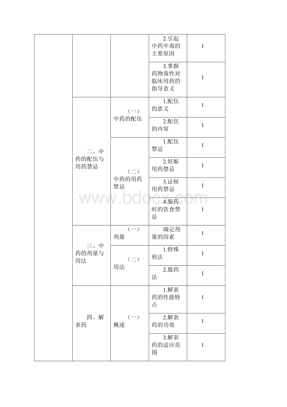 主管中药师考试大纲基础知识Word格式文档下载.docx_第2页