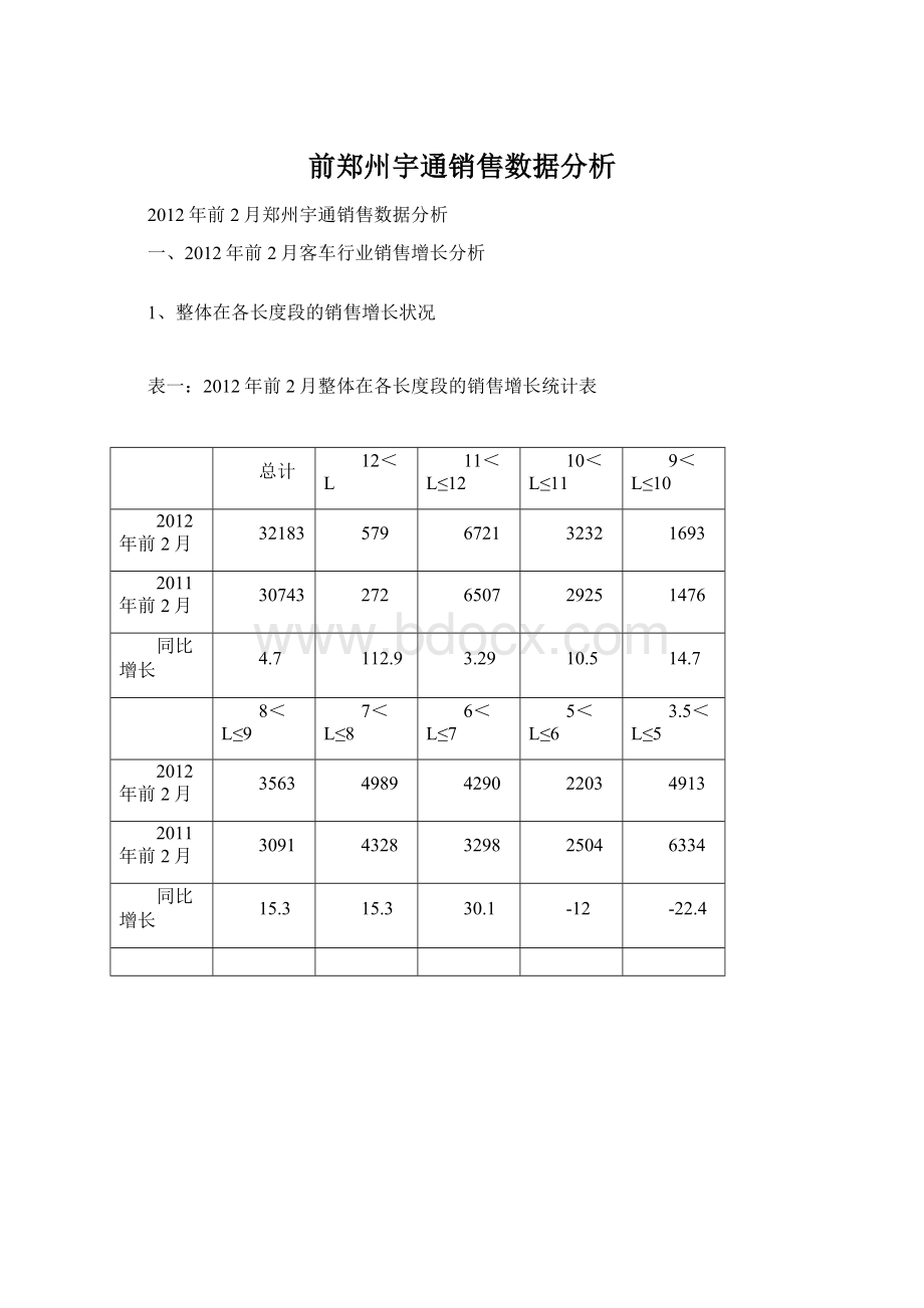 前郑州宇通销售数据分析.docx_第1页