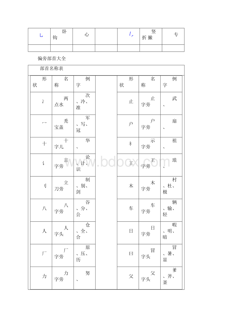 汉字笔画名称表和偏旁部首大全.docx_第2页