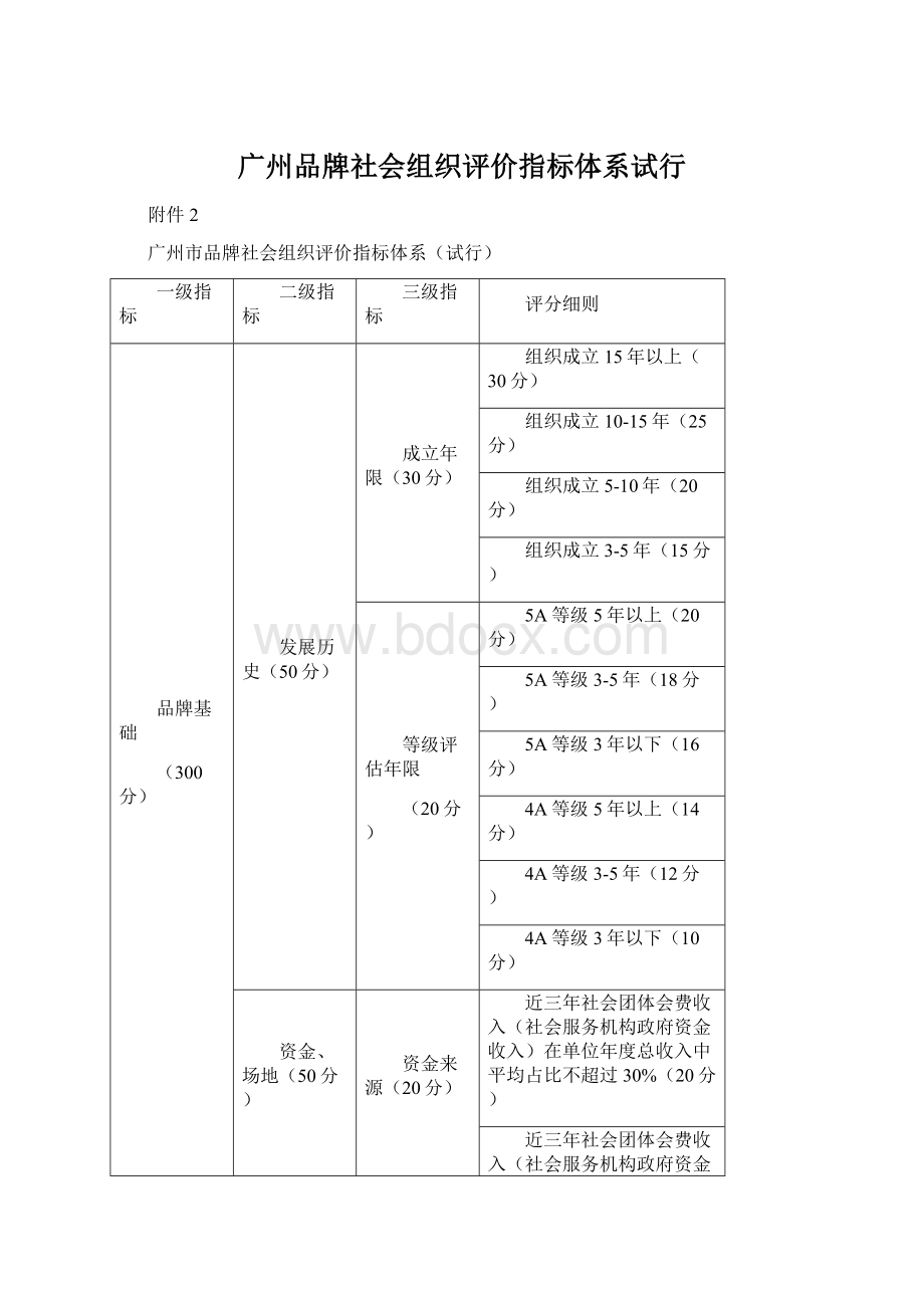 广州品牌社会组织评价指标体系试行.docx