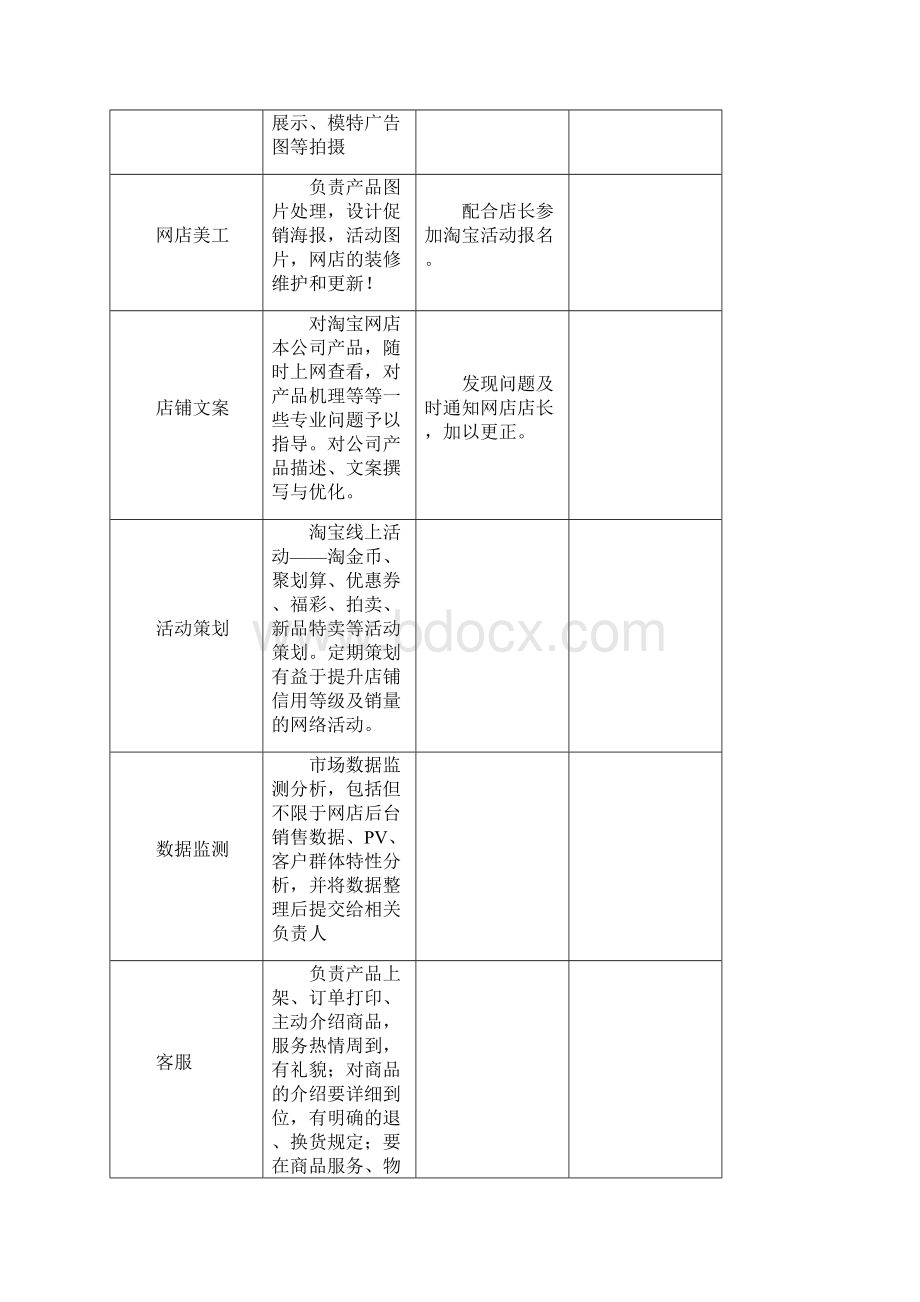 电商互联农村淘宝服务站项目实施方案 农村淘宝服务站村站项目策划书Word下载.docx_第2页