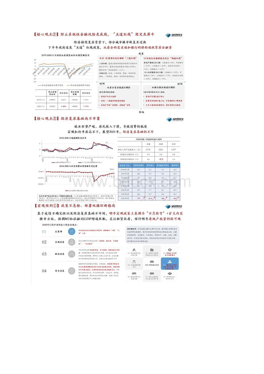 南京房地产市场分析报告Word文档下载推荐.docx_第2页