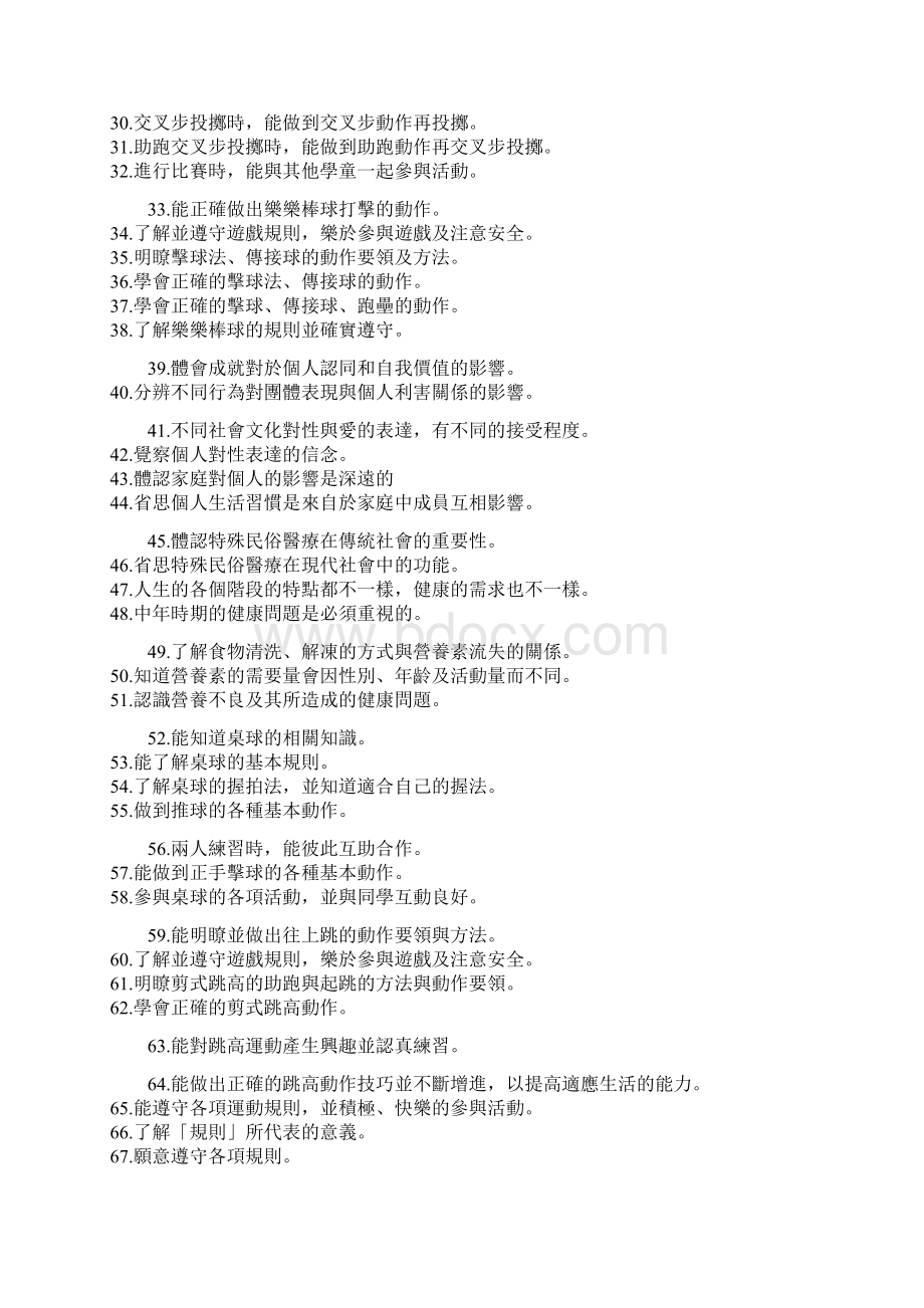 彰化县98学年度上学期南一版六年级健体领域教学计画表.docx_第2页