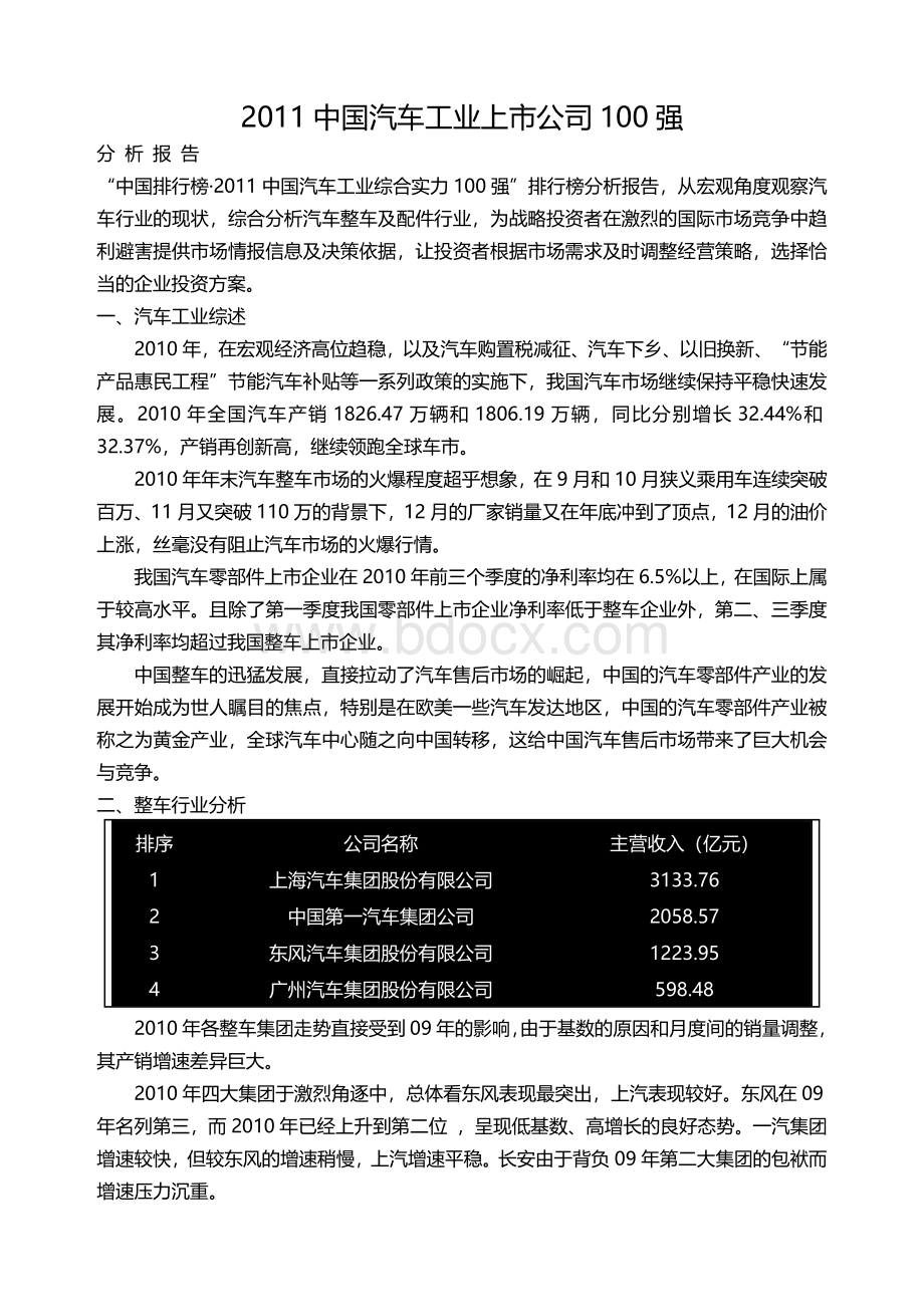 中国汽车工业上市公司强Word格式.docx