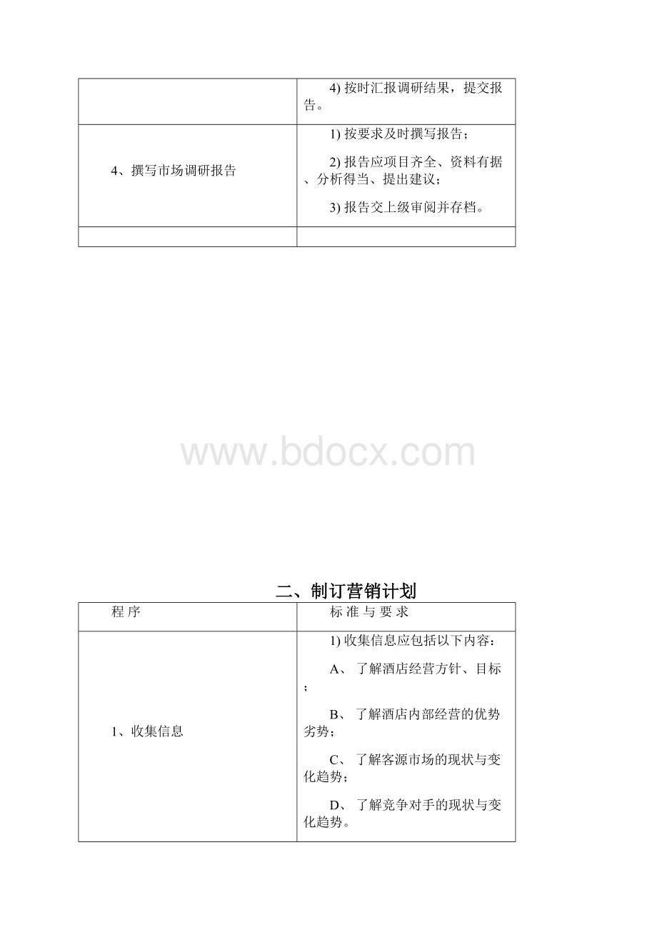 酒店市场营销部SOPWord文档格式.docx_第2页