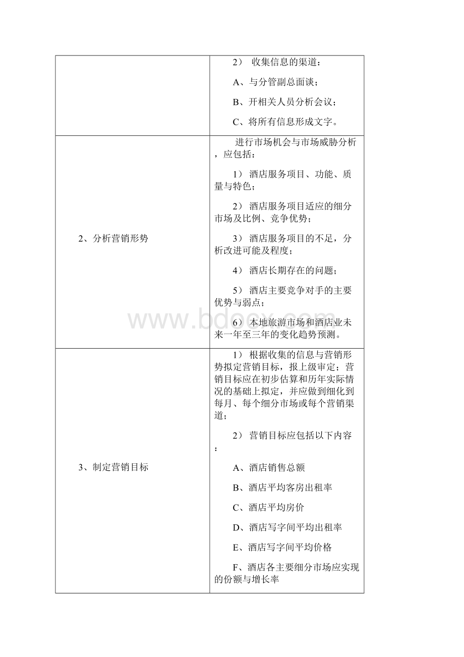 酒店市场营销部SOPWord文档格式.docx_第3页