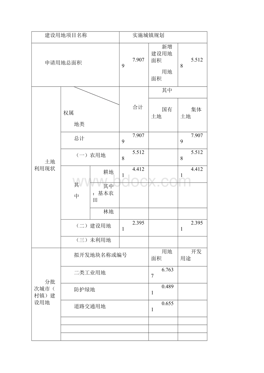 重庆市建设用地申请表文档格式.docx_第3页