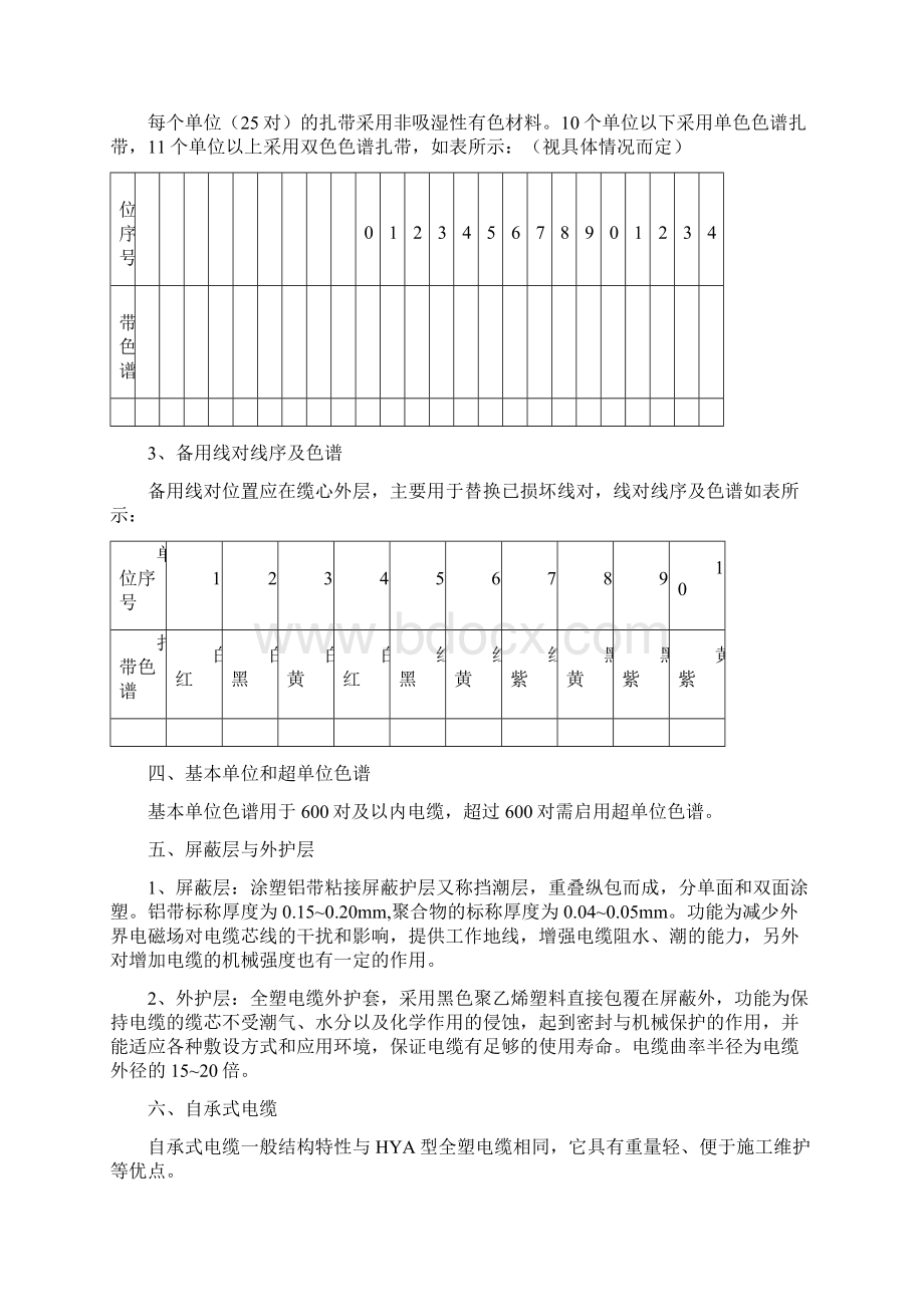 通信电缆培训教材doc.docx_第3页