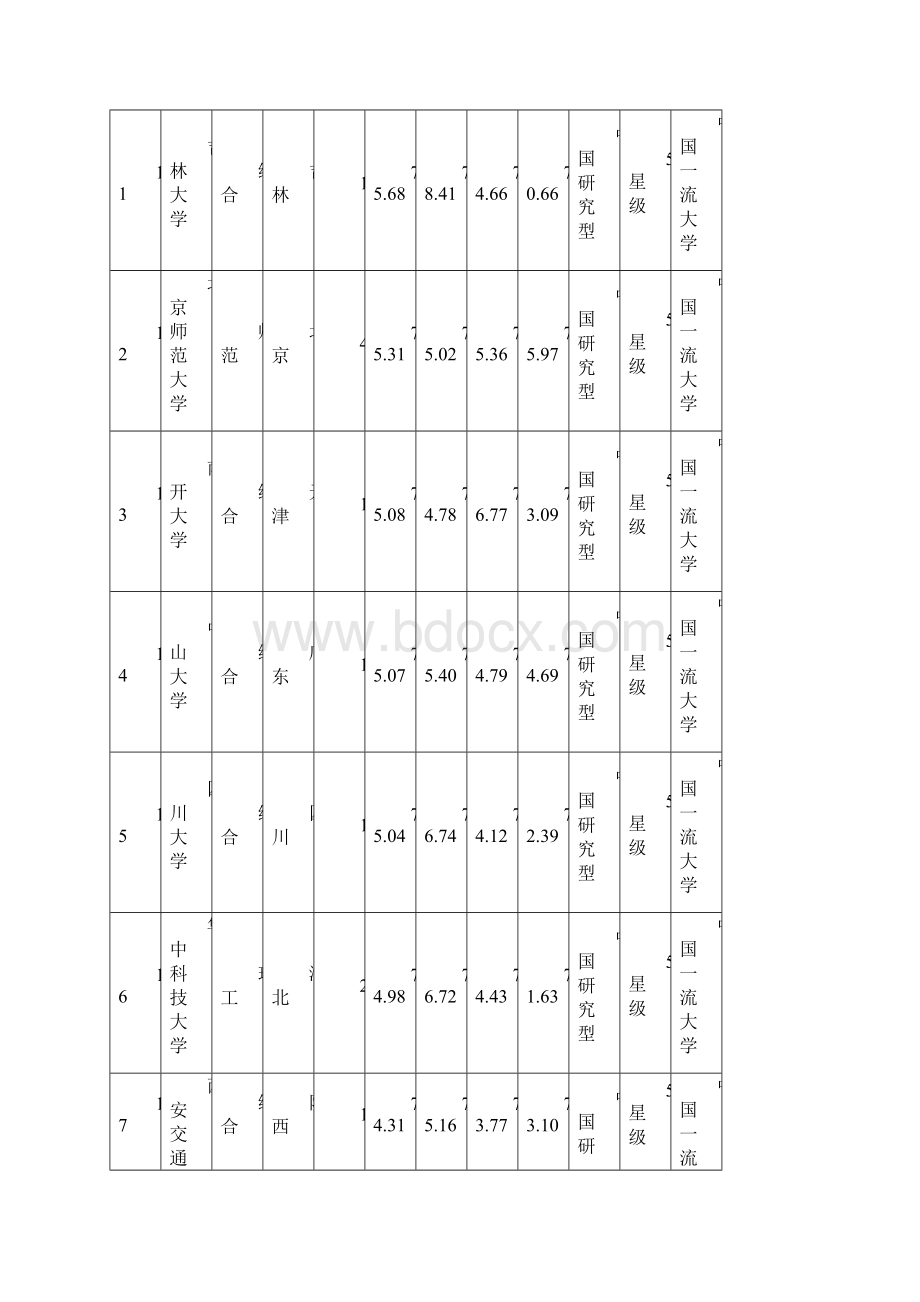 高考志愿什么大学好中国校友会网中国大学排行榜700强文档格式.docx_第3页