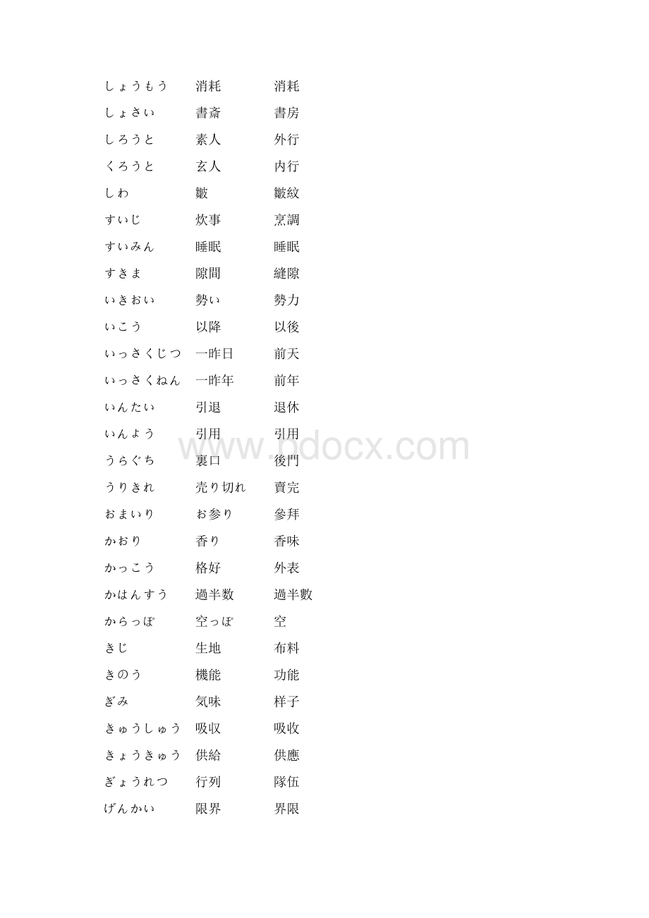 日语二级重要词汇表.docx_第3页