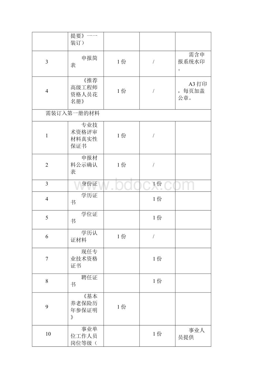 专业技术资格评审委托书.docx_第2页