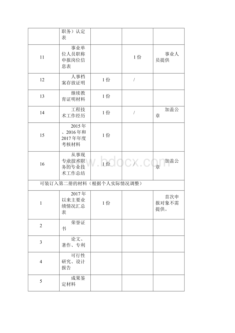 专业技术资格评审委托书.docx_第3页