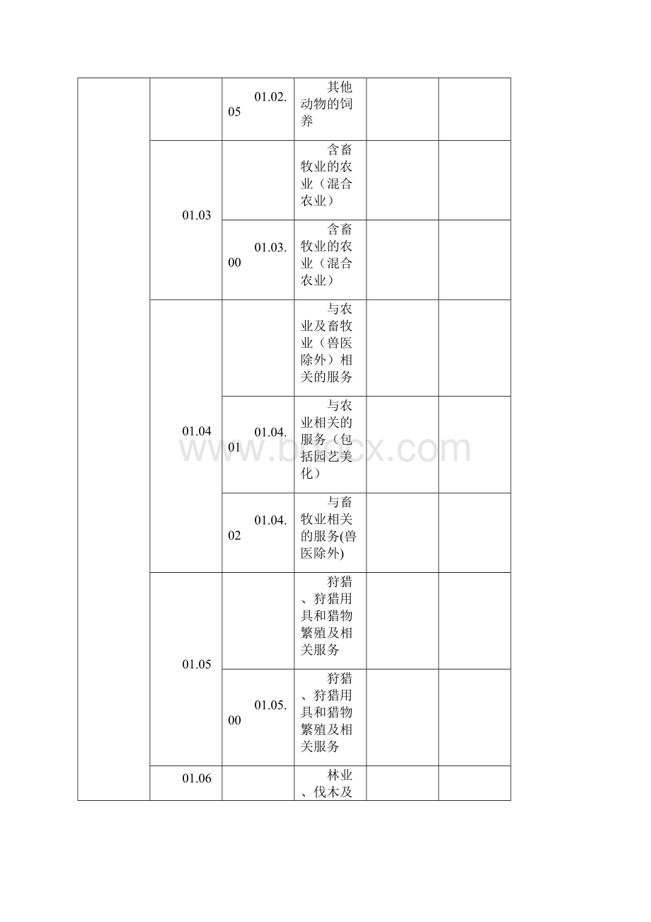 QMS认证机构认证业务范围自评表0717版Word格式.docx_第2页