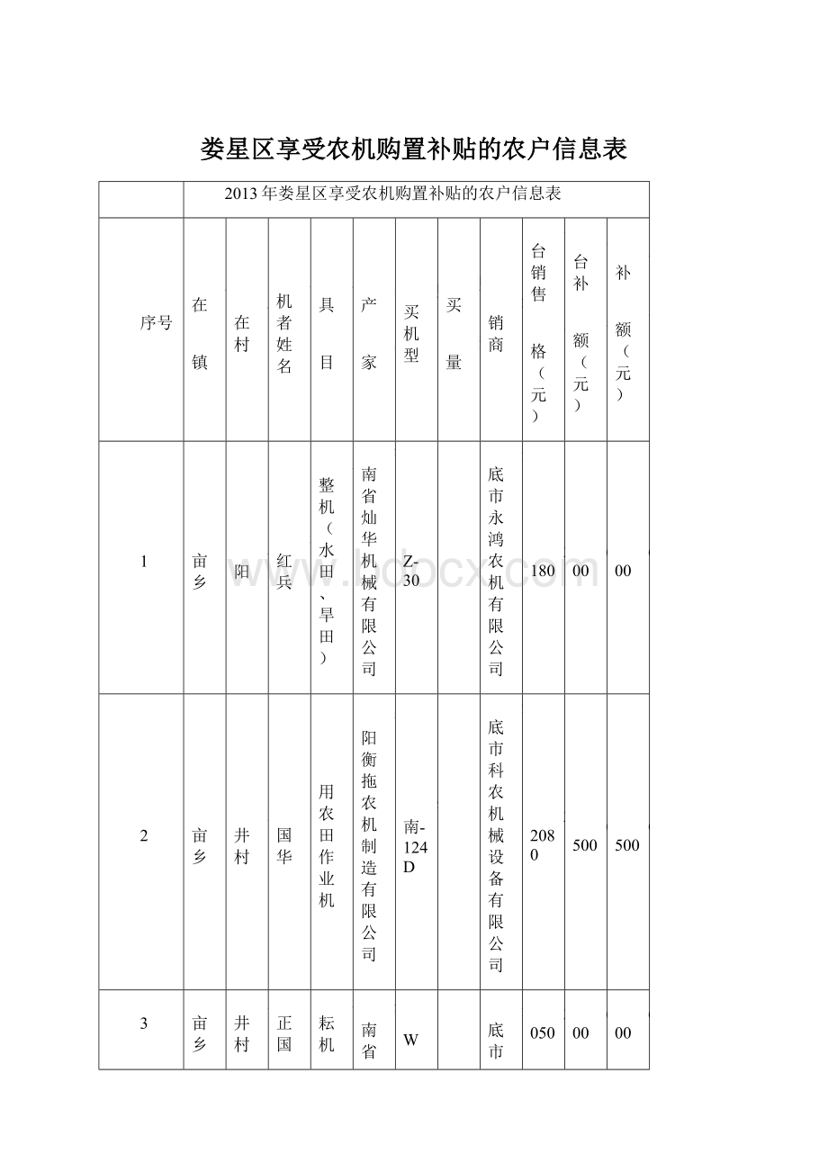 娄星区享受农机购置补贴的农户信息表Word文件下载.docx