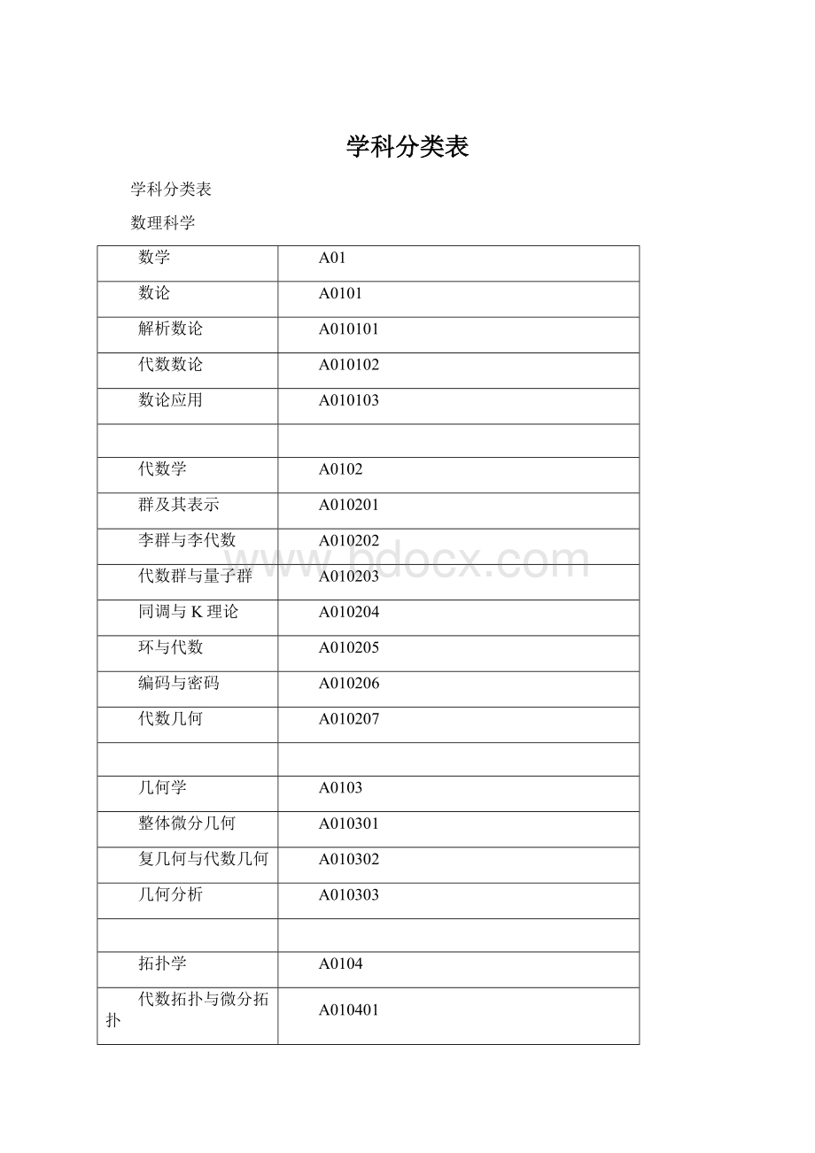 学科分类表.docx_第1页