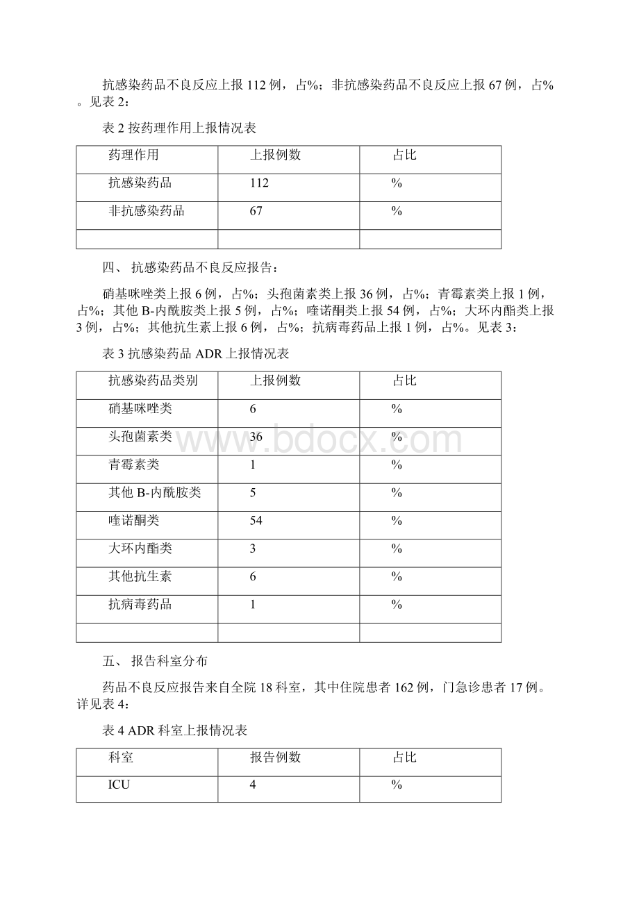 药品不良反应分析报告Word文件下载.docx_第2页