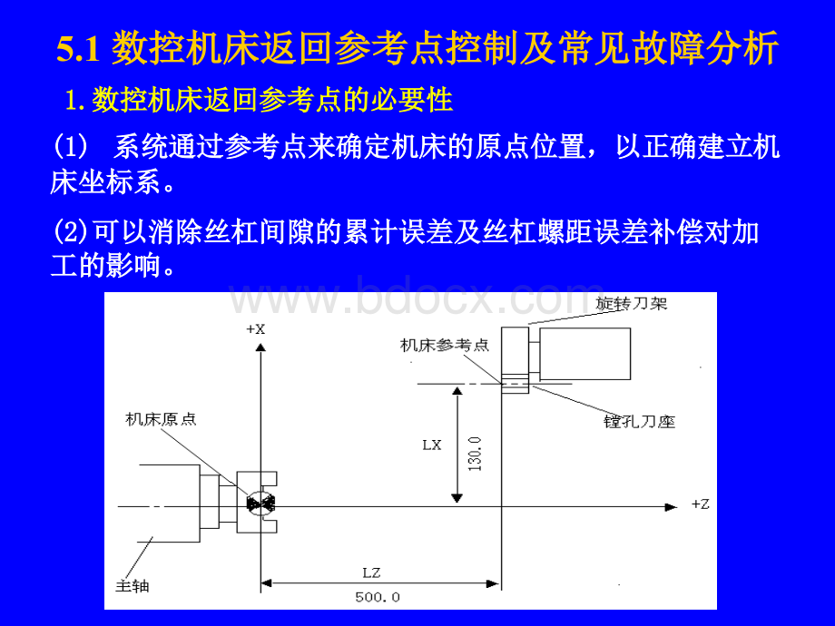 发那科培训讲义第五章PPT资料.ppt_第1页