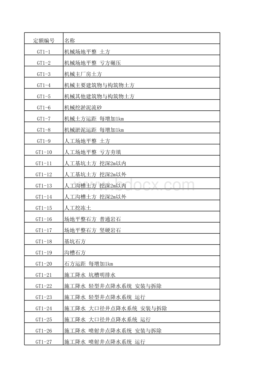 电力建设工程预算定额完全版册.xls_第1页