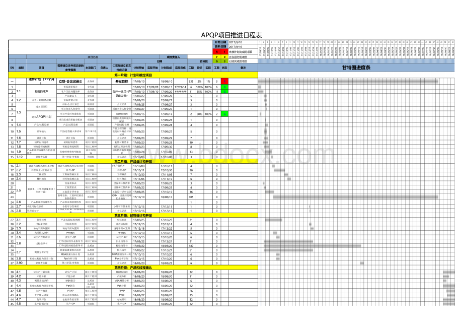 APQP项目开发计划(自动甘特图非常实用-).xlsx