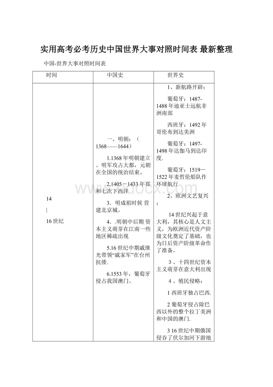 实用高考必考历史中国世界大事对照时间表最新整理Word文档下载推荐.docx_第1页