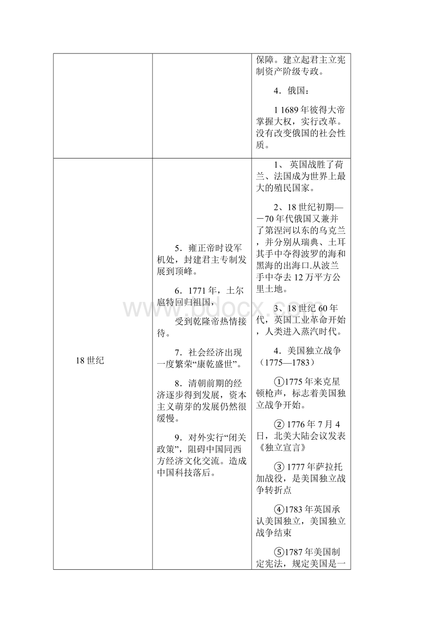 实用高考必考历史中国世界大事对照时间表最新整理.docx_第3页