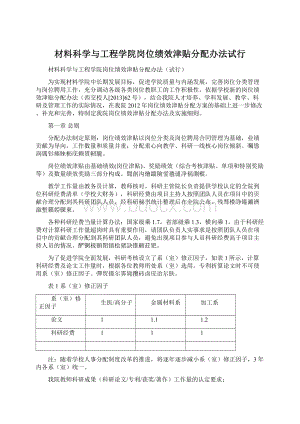 材料科学与工程学院岗位绩效津贴分配办法试行.docx